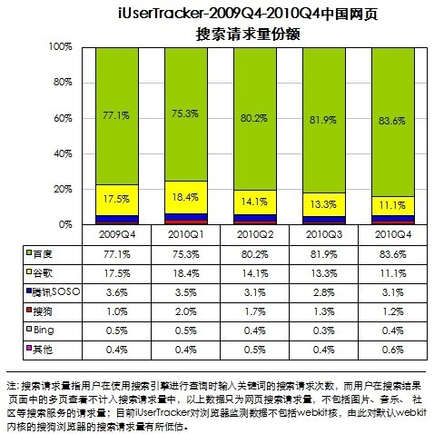 我對(duì)seo的理解