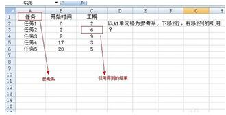 offset函數的使用方法 offset函數的使用方法是什么